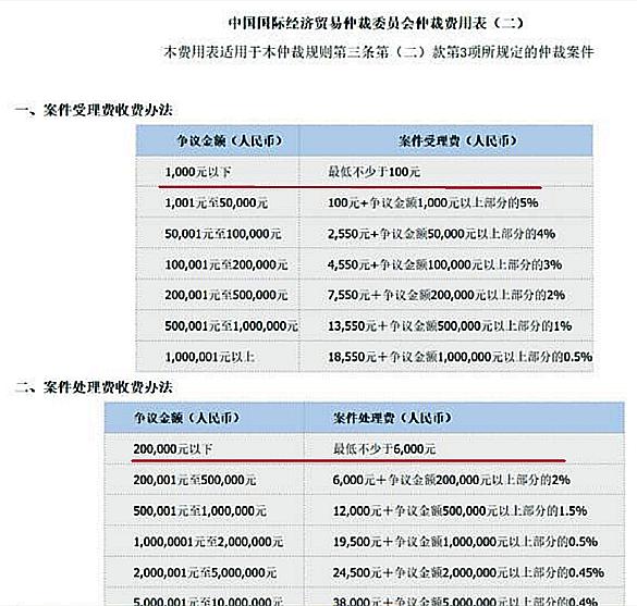 千年等一回！“小黄车”押金退还真难