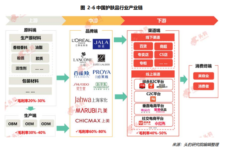 广东美妆江湖40年：从潮汕帮到宝洁系