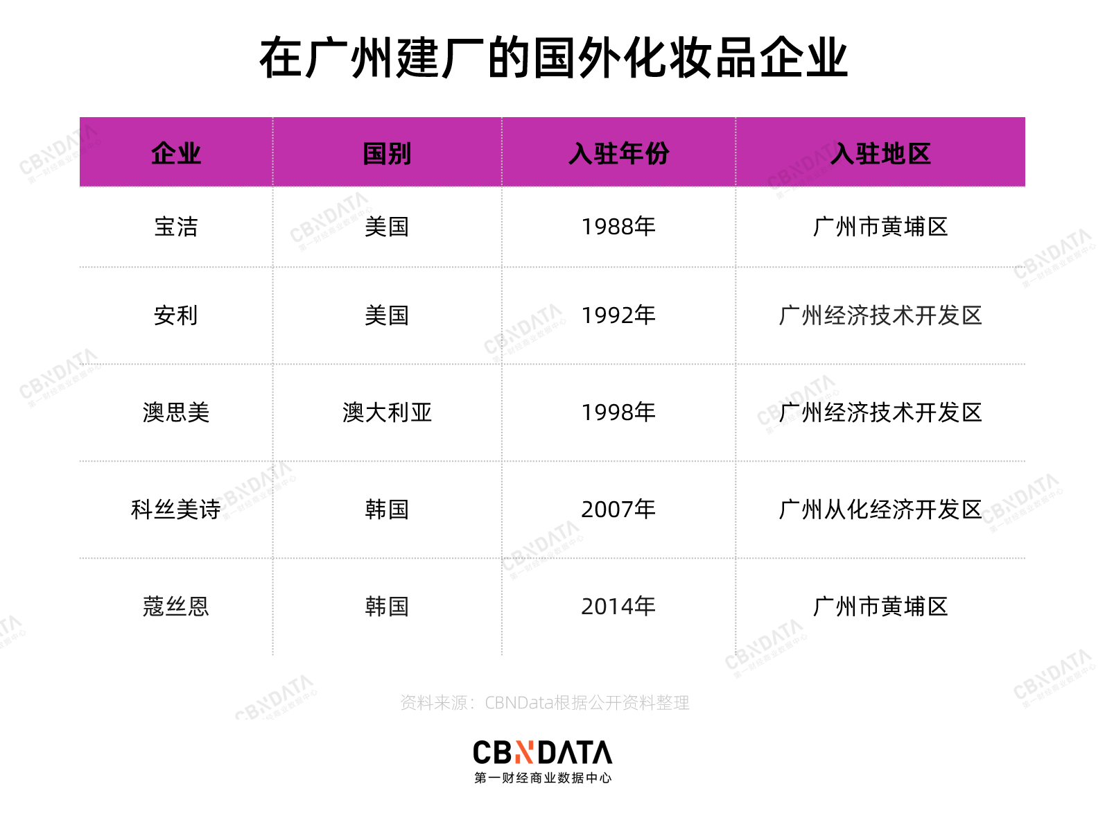 广东美妆江湖40年：从潮汕帮到宝洁系