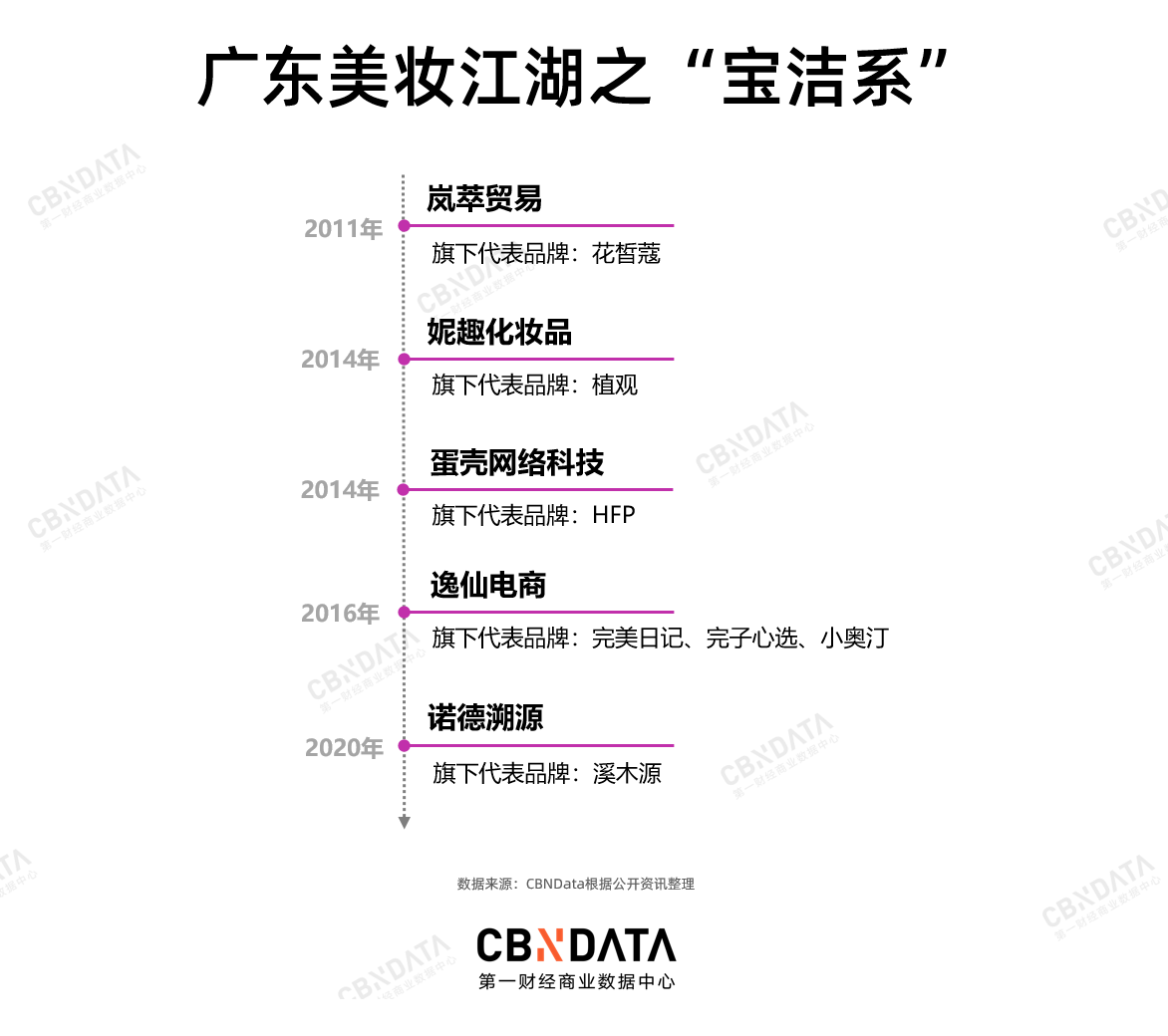 广东美妆江湖40年：从潮汕帮到宝洁系