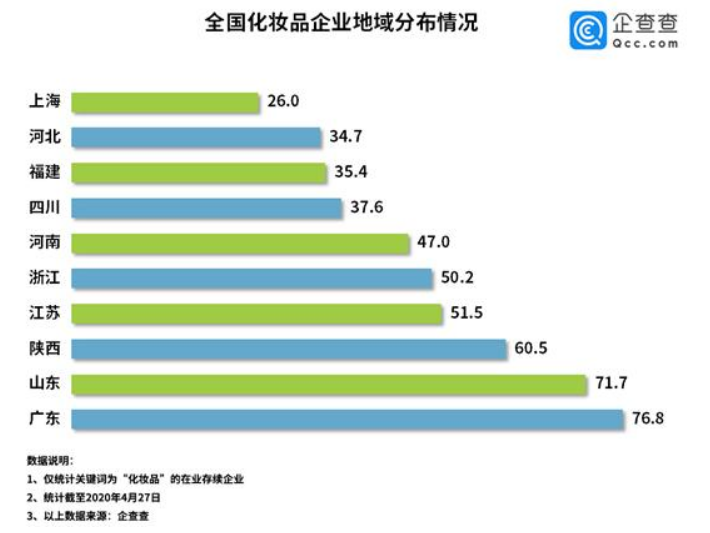 广东美妆江湖40年：从潮汕帮到宝洁系