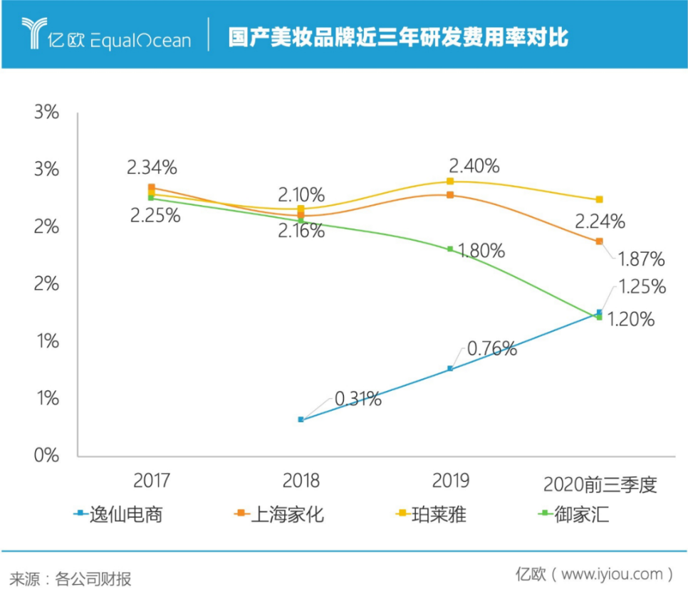 广东美妆江湖40年：从潮汕帮到宝洁系