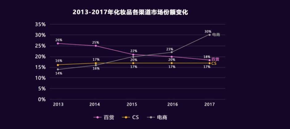 广东美妆江湖40年：从潮汕帮到宝洁系