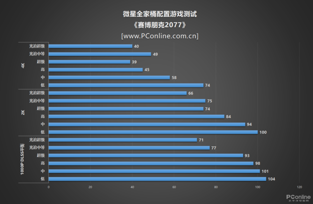 “信仰”可以有多全？微星全家桶装机告诉你答案