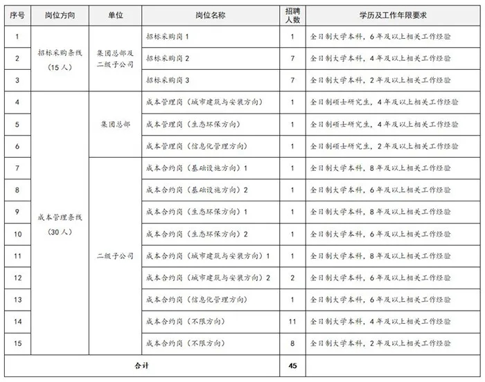 事业单位+事业编！河北省最新招聘来了，附岗位表