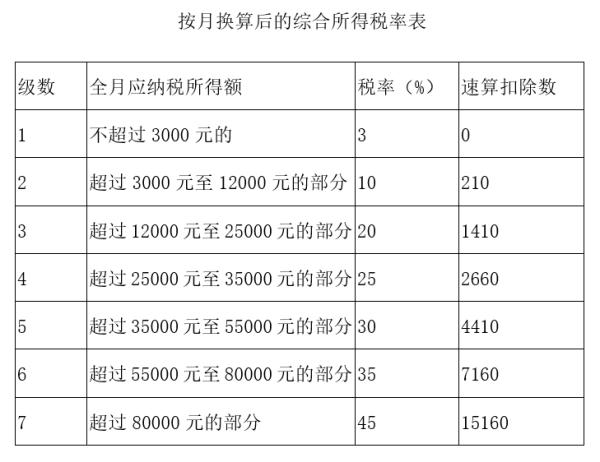 年终奖的个税怎么交？详细解读和案例来了