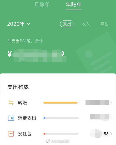 2020年度账单怎么看 2020年度账单查询入口