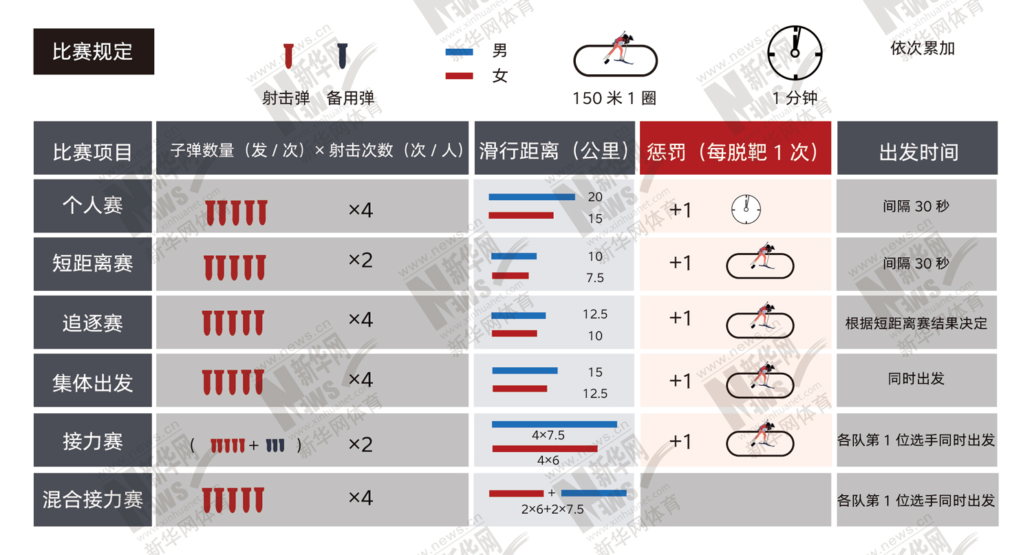 奥运会竞技游戏项目有哪些(图解北京冬奥项目⑨——冬季两项，一场古老刺激的“猎人游戏”)