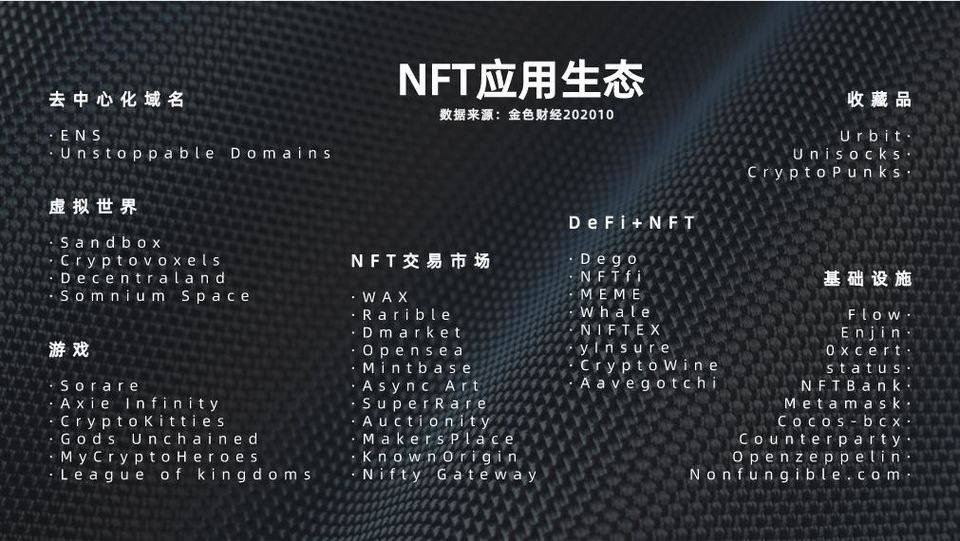 ConDragon，NFT+“赌”的成分，会发什么呢？