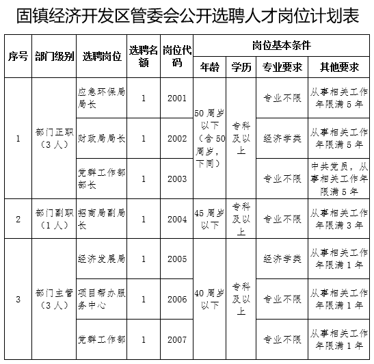 固镇人才网最新招聘（选聘人才）