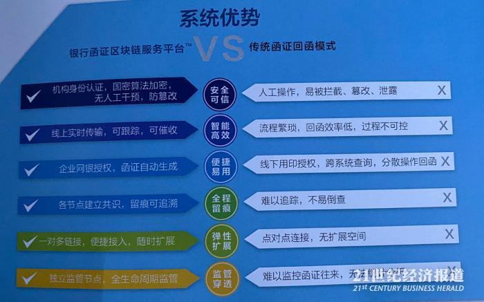 银行函证区块链服务平台发布！三大核心优势，已有100家银行申请接入