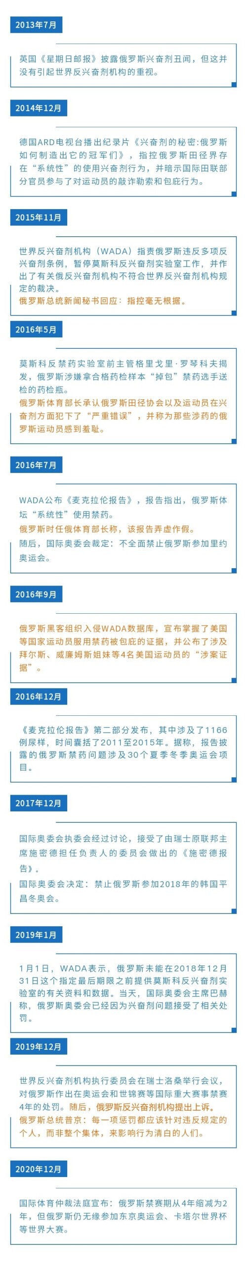 俄罗斯为何被禁赛奥运会多久(禁赛4年变2年 仍无缘东京奥运会 一图了解俄罗斯兴奋剂事件始末)