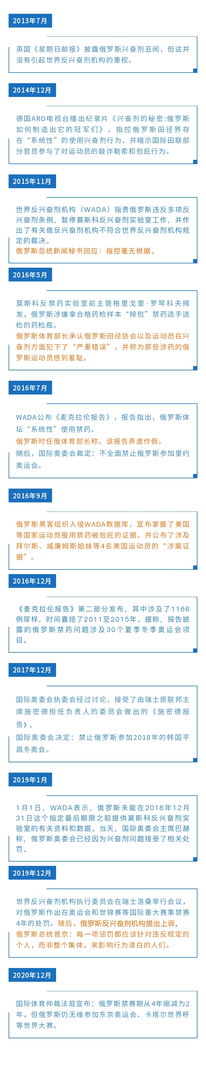 东京奥运会兴奋剂有哪些国家(禁赛4年变2年，仍无缘东京奥运会！一图了解俄罗斯兴奋剂事件始末)