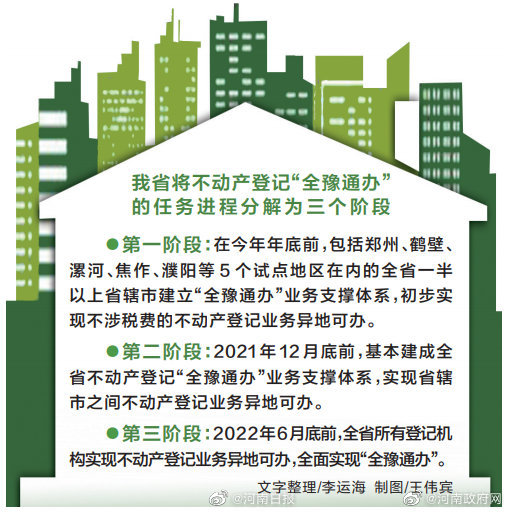 河南省出台方案，要求2022年6月底前——不动产登记“全豫通办”