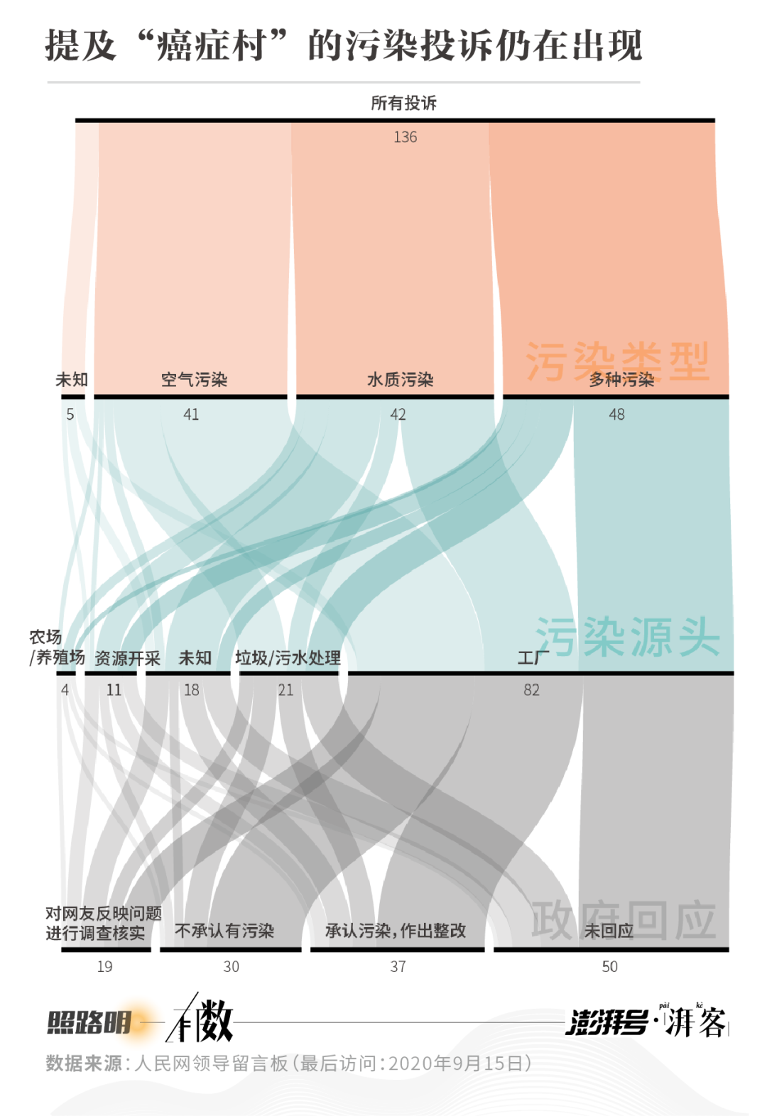“癌症村”，消失了吗？