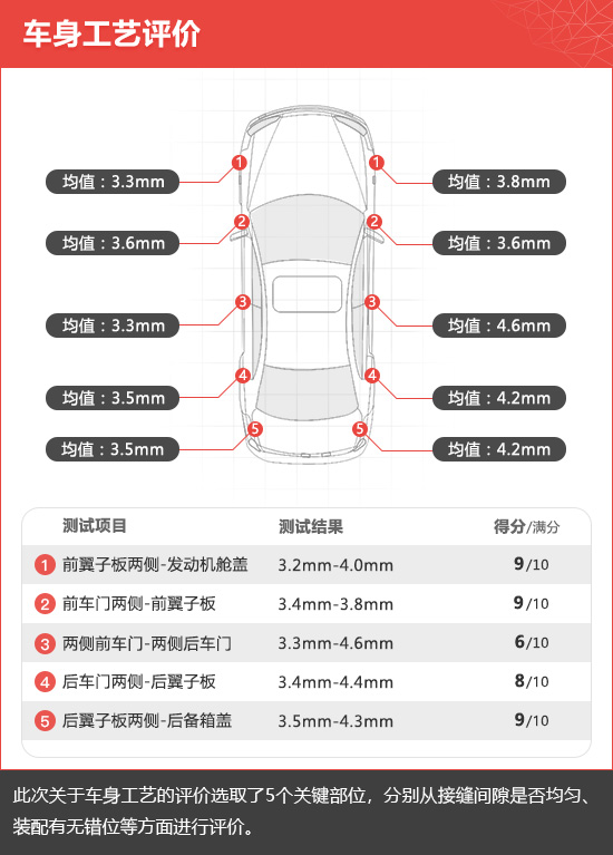 2020款东风悦达起亚K5凯酷新车商品性评价