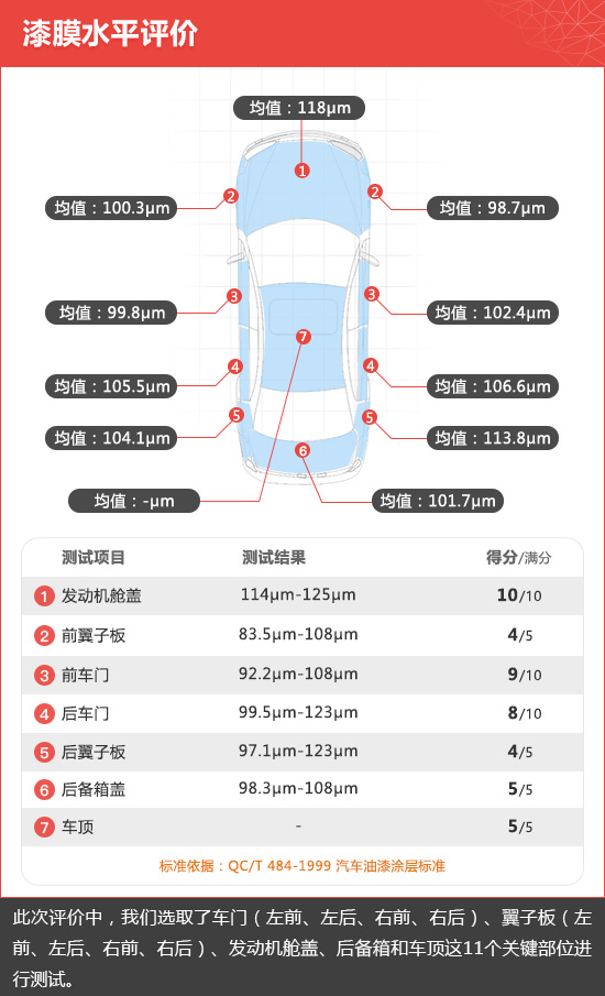 2020款东风悦达起亚K5凯酷新车商品性评价