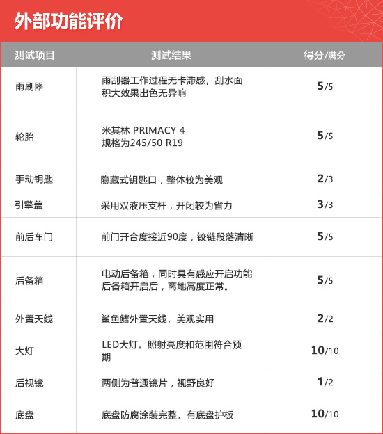 2020款东风悦达起亚K5凯酷新车商品性评价