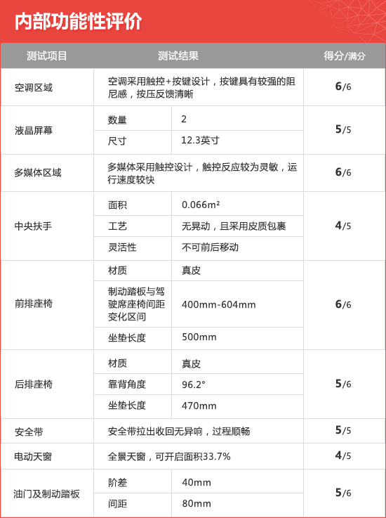 2020款东风悦达起亚K5凯酷新车商品性评价