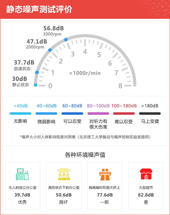 2020款东风悦达起亚K5凯酷新车商品性评价