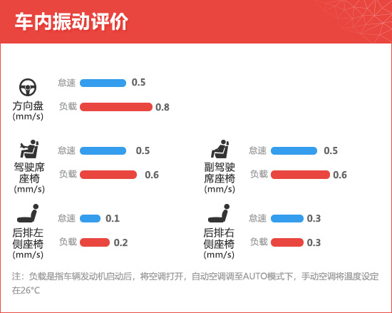 2020款东风悦达起亚K5凯酷新车商品性评价