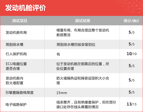 2020款东风悦达起亚K5凯酷新车商品性评价