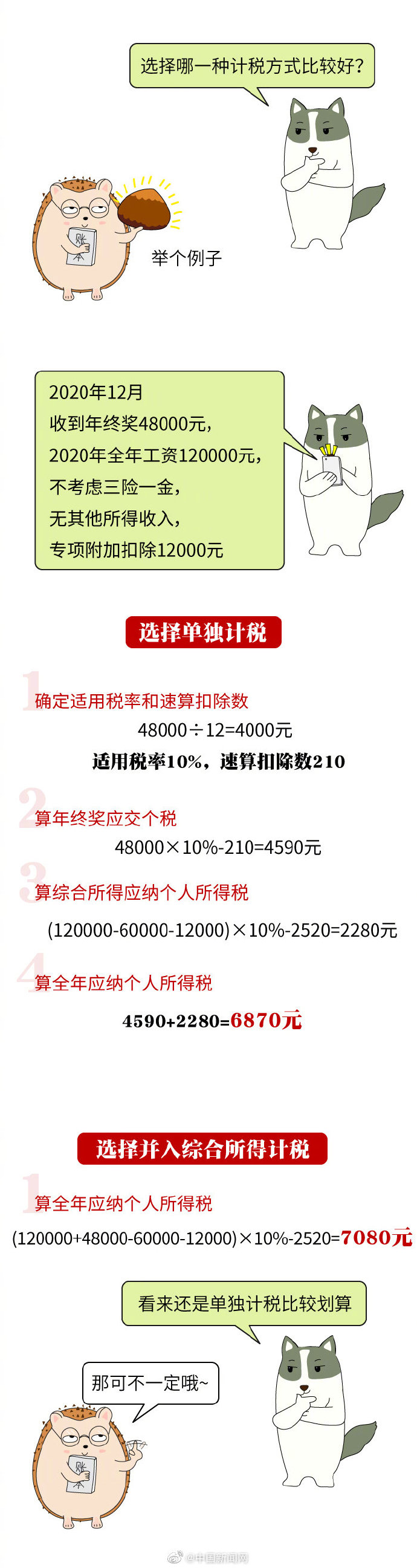 年终奖个税临界点,年终奖个税临界点区间