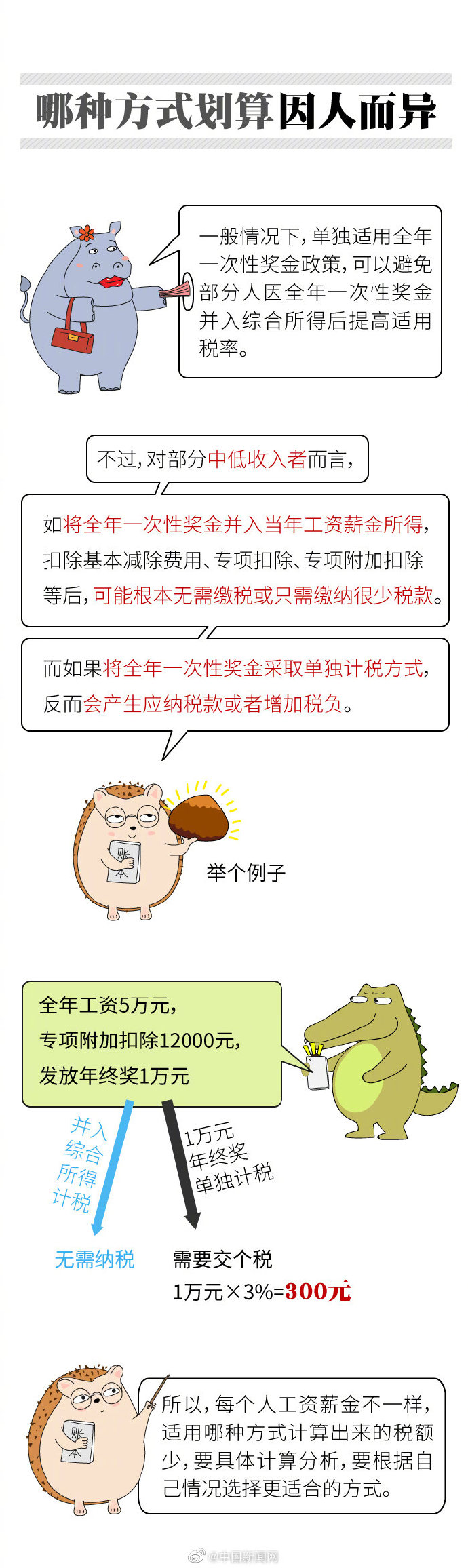 年终奖个税临界点,年终奖个税临界点区间