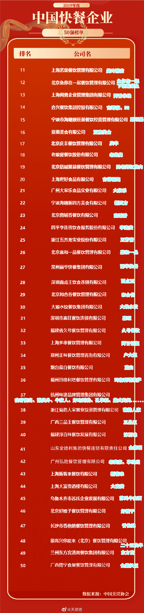 中國快餐50強榜單出爐，誰是“打工人”最愛