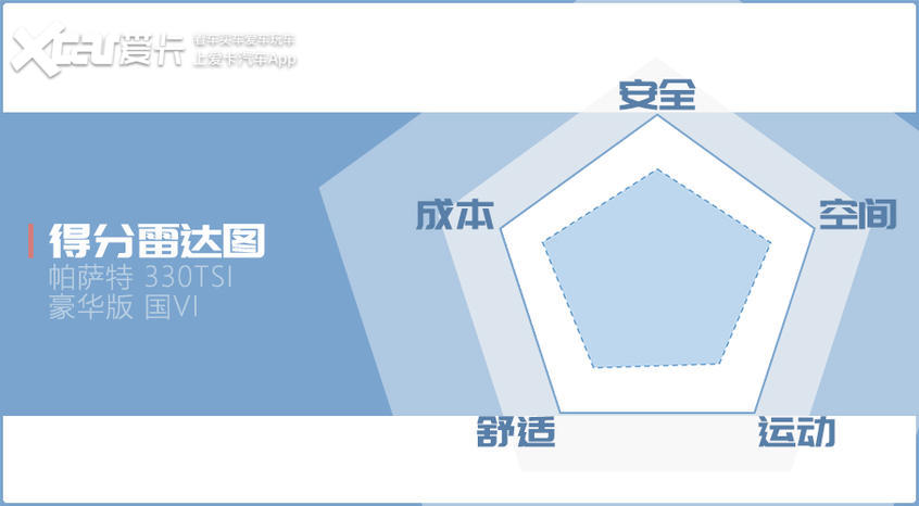 “保研”硬汉！全面测试上汽大众 帕萨特 330TSI 豪华版