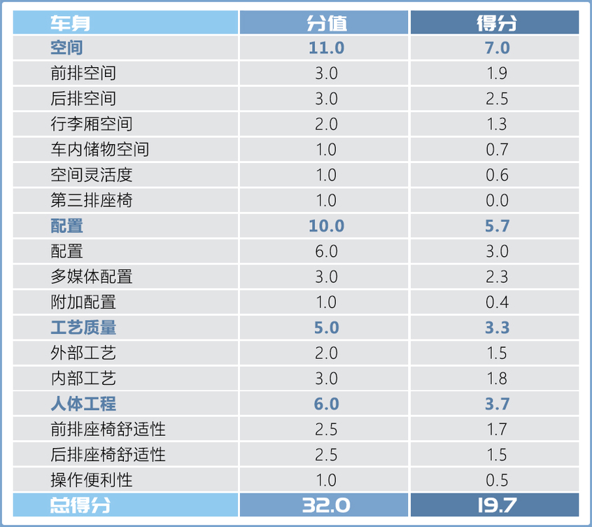“保研”硬汉！全面测试上汽大众 帕萨特 330TSI 豪华版