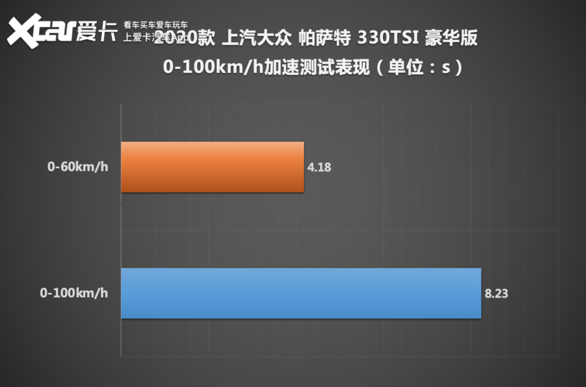 “保研”硬汉！全面测试上汽大众 帕萨特 330TSI 豪华版