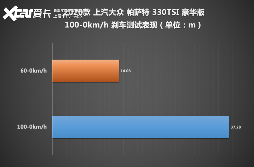 “保研”硬汉！全面测试上汽大众 帕萨特 330TSI 豪华版