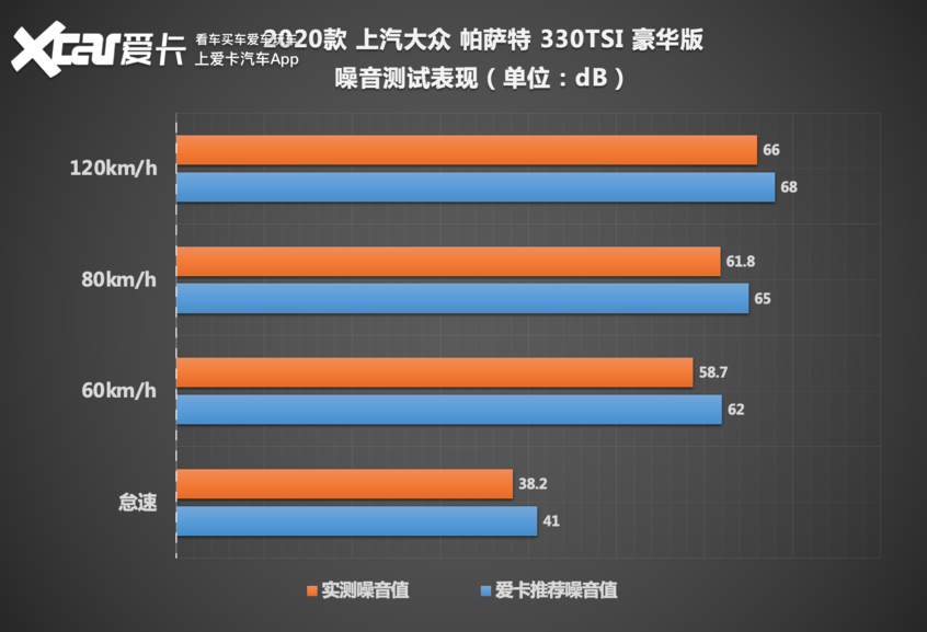 “保研”硬汉!全面测试上汽大众 帕萨特 330TSI 豪华版