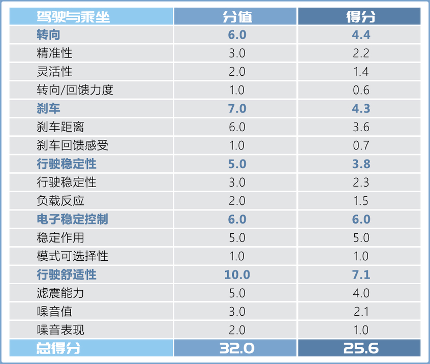 “保研”硬汉！全面测试上汽大众 帕萨特 330TSI 豪华版