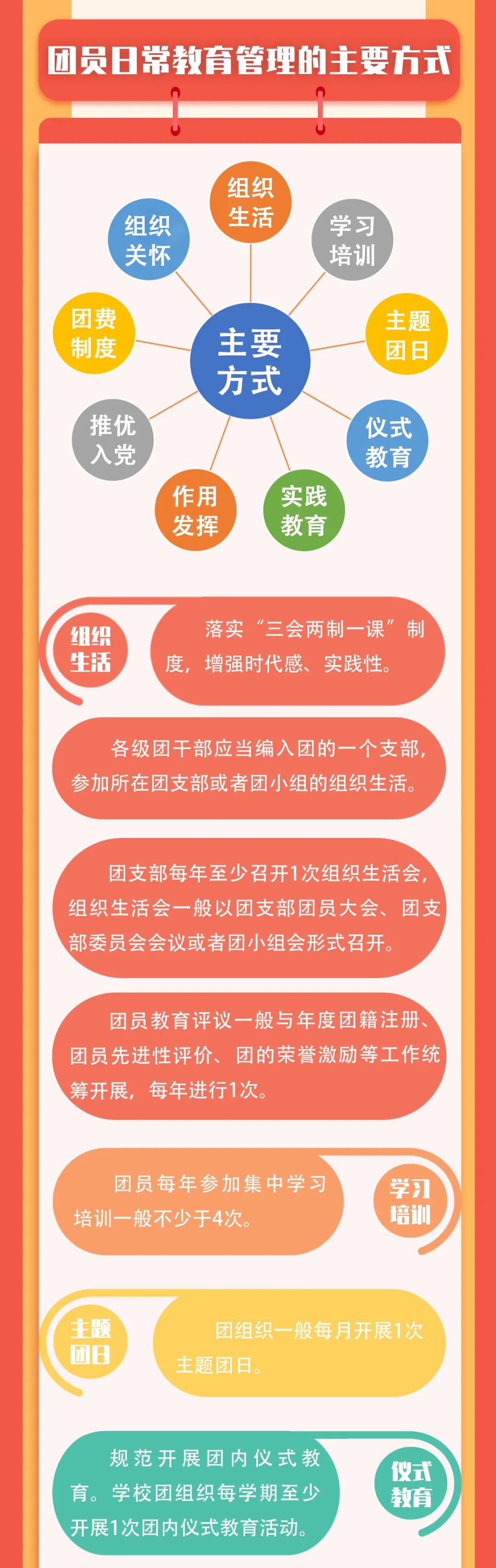 团员看过来！这个新条例，与你息息相关！