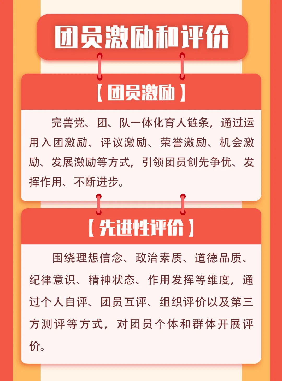 团员看过来！这个新条例，与你息息相关！