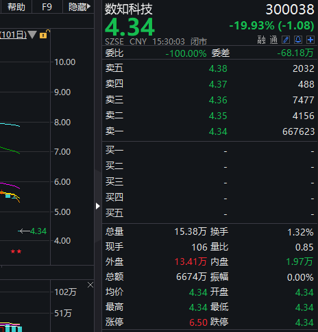 又见年末商誉暴雷，如何防范风险？这些股商誉占比较高