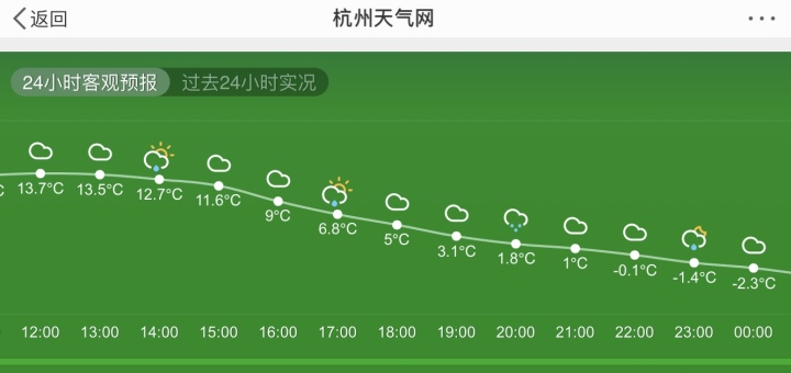 寒潮来了！速冻模式即将开启，傍晚到夜里雨转雨夹雪或雪！暖宝宝贴哪里比较暖？