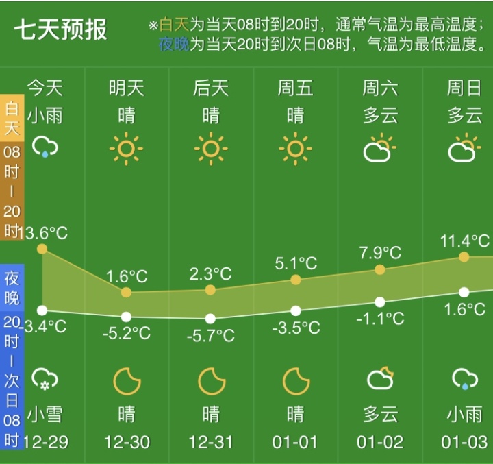 寒潮来了！速冻模式即将开启，傍晚到夜里雨转雨夹雪或雪！暖宝宝贴哪里比较暖？