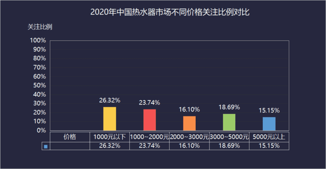 乘风破浪！2020年度热水器行业ZDC报告