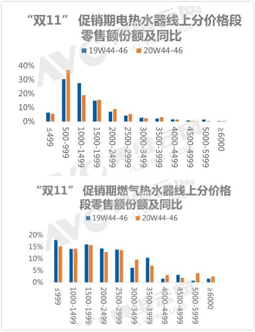 乘风破浪！2020年度热水器行业ZDC报告
