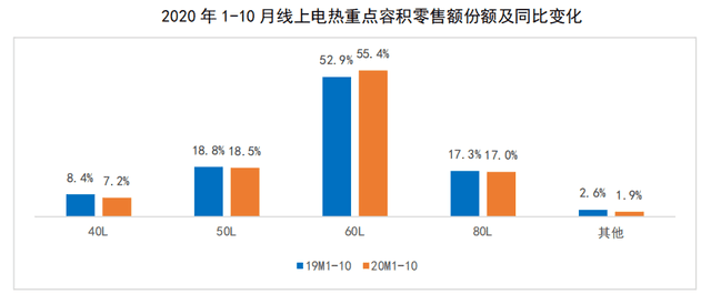 乘风破浪！2020年度热水器行业ZDC报告