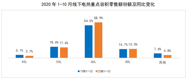 乘风破浪！2020年度热水器行业ZDC报告