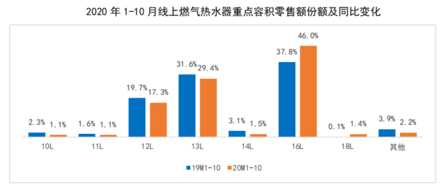 乘风破浪！2020年度热水器行业ZDC报告