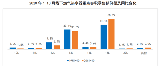 乘风破浪！2020年度热水器行业ZDC报告