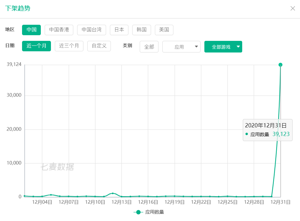 苹果为什么下架nba2k(苹果App Store下架上万款无版号手游，GTA、仙剑、刺客信条等在列)