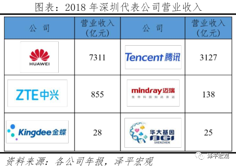 中国十大最具发展潜力城市排名