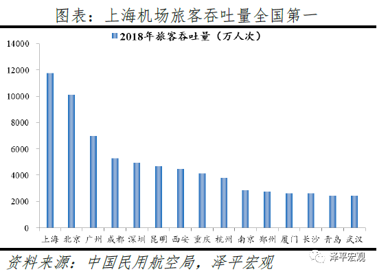 中国十大最具发展潜力城市排名