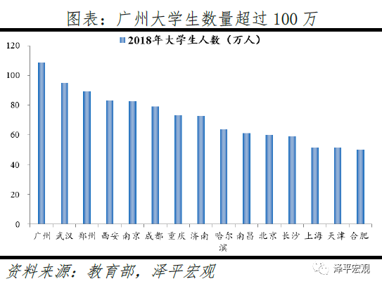 中国十大最具发展潜力城市排名